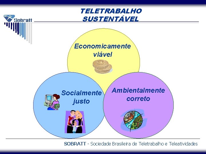 TELETRABALHO SUSTENTÁVEL Economicamente viável Socialmente justo Ambientalmente correto SOBRATT - Sociedade Brasileira de Teletrabalho