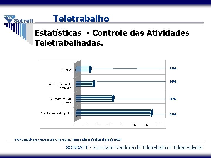 Teletrabalho Estatísticas - Controle das Atividades Teletrabalhadas. 11% Outros 14% Automatizado via software Apontamento