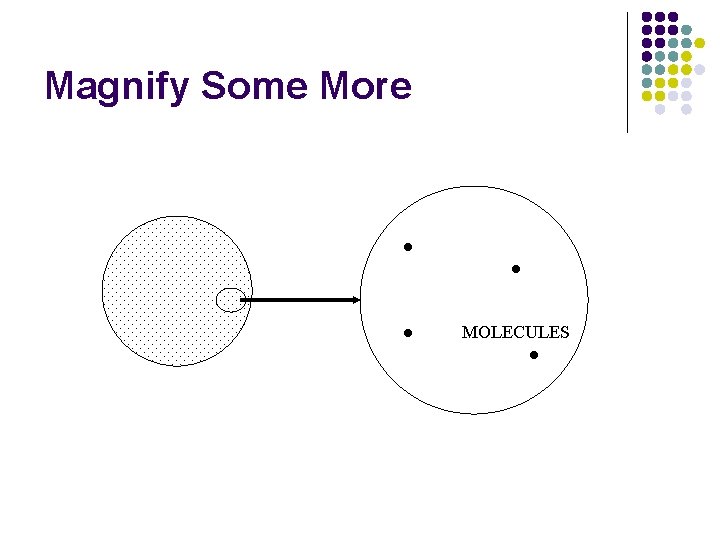Magnify Some More ● ● ● MOLECULES ● 