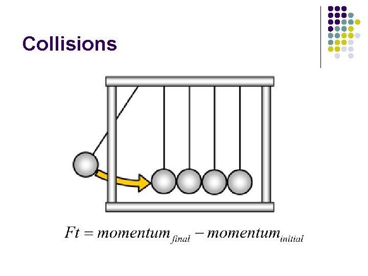 Collisions 