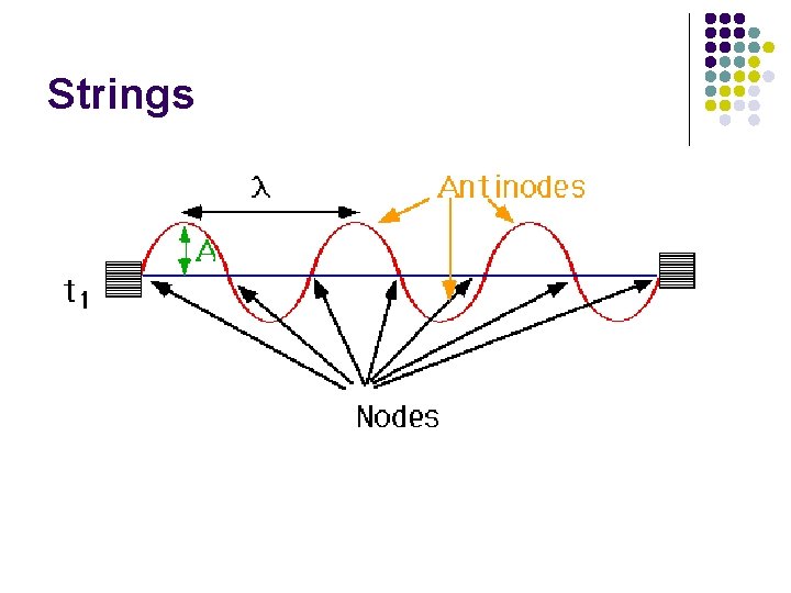 Strings 