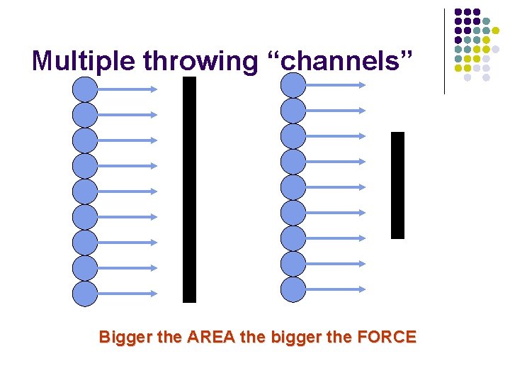 Multiple throwing “channels” Bigger the AREA the bigger the FORCE 