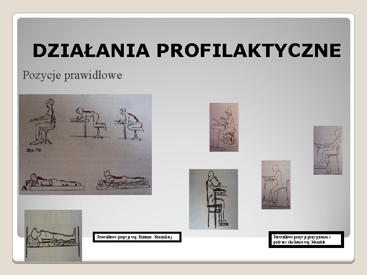 DZIAŁANIA PROFILAKTYCZNE Pozycje prawidłowe Prawidłowe pozycje wg. Kutzner- Kozińskiej Prawidłowe pozycje przy pisaniu i