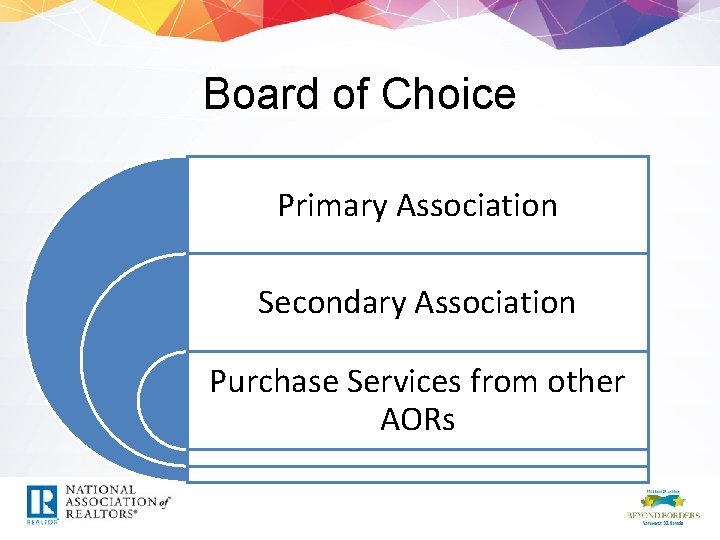Board of Choice Primary Association Secondary Association Purchase Services from other AORs 