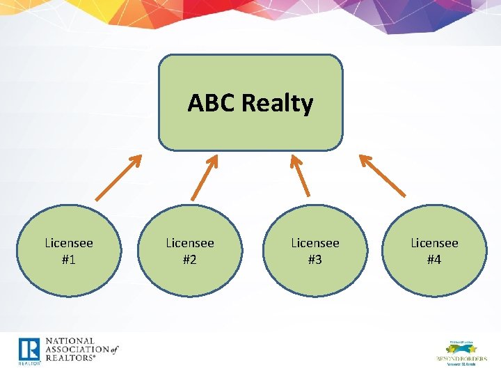 ABC Realty Licensee #1 Licensee #2 Licensee #3 Licensee #4 