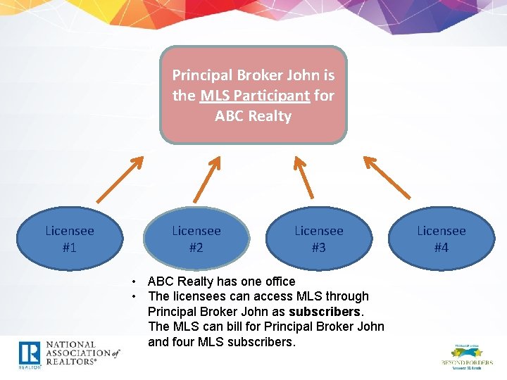 Principal Broker John is the MLS Participant for ABC Realty Licensee #1 Licensee #2