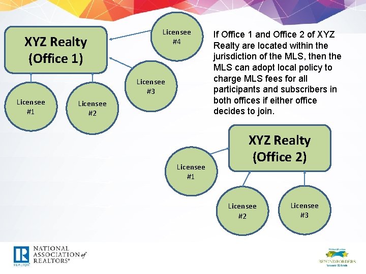 XYZ Realty (Office 1) Licensee #4 Licensee #3 Licensee #1 Licensee #2 Licensee #1