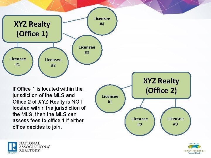 Licensee #4 XYZ Realty (Office 1) Licensee #3 Licensee #1 Licensee #2 If Office