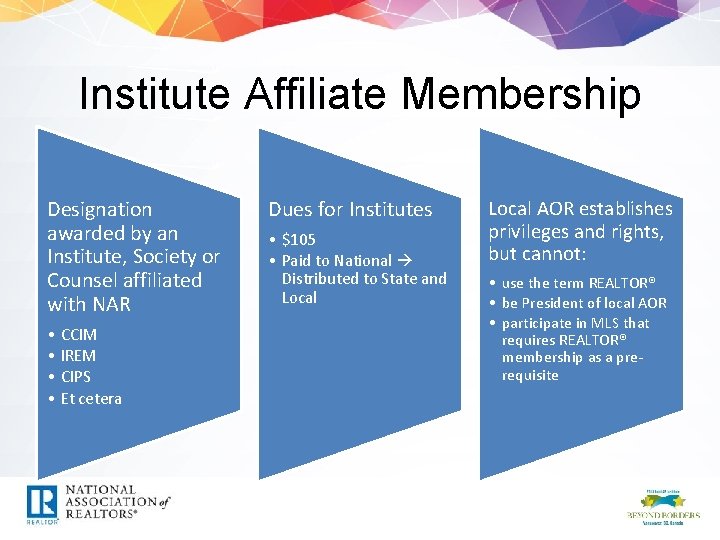 Institute Affiliate Membership Designation awarded by an Institute, Society or Counsel affiliated with NAR