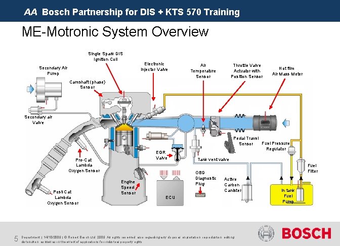 AA Bosch Partnership for DIS + KTS 570 Training ME-Motronic System Overview Single Spark