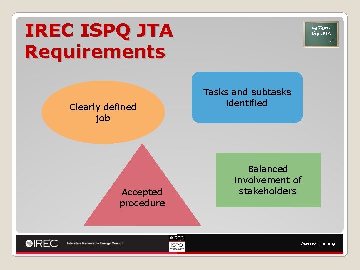 IREC ISPQ JTA Requirements Clearly defined job Accepted procedure Lesson: The JTA Tasks and