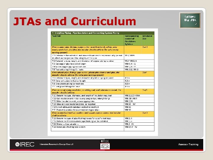 JTAs and Curriculum Lesson: The JTA Assessor Training 