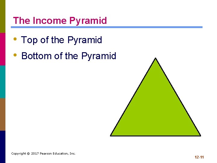 The Income Pyramid • Top of the Pyramid • Bottom of the Pyramid Copyright