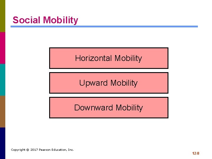 Social Mobility Horizontal Mobility Upward Mobility Downward Mobility Copyright © 2017 Pearson Education, Inc.