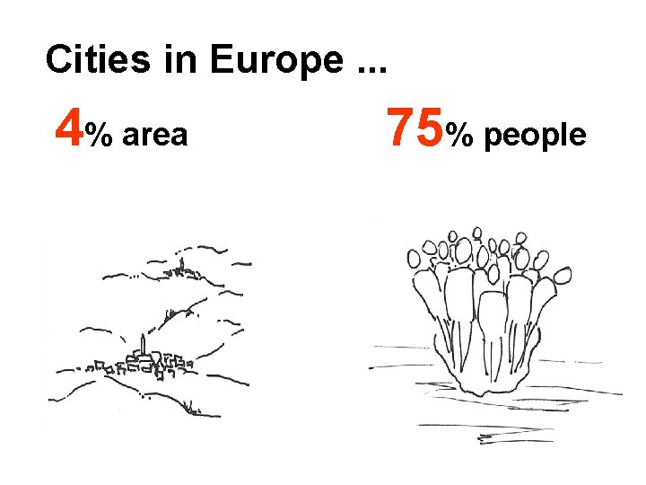 Cities in Europe. . . 4% area 75% people 