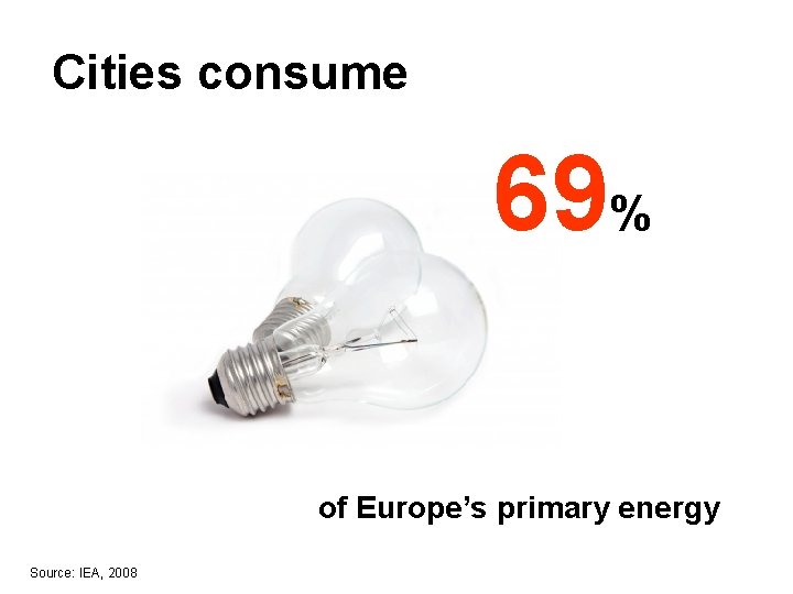 Cities consume 69% of Europe’s primary energy Source: IEA, 2008 