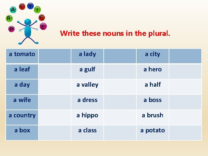 Write these nouns in the plural. a tomato a lady a city a leaf