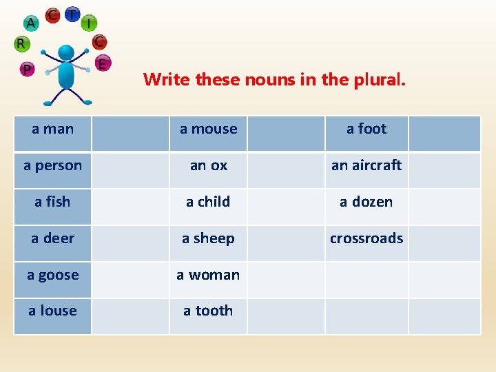 Write these nouns in the plural. a man a mouse a foot a person