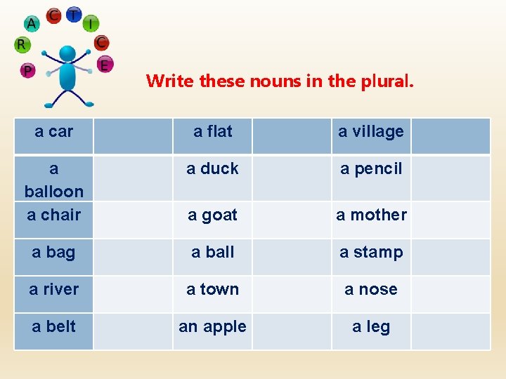 Write these nouns in the plural. a car a flat a village a balloon