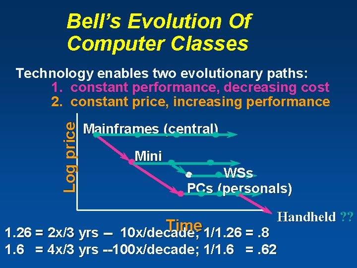 Bell’s Evolution Of Computer Classes Log price Technology enables two evolutionary paths: 1. constant