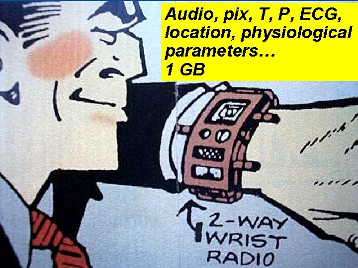 Audio, pix, T, P, ECG, location, physiological parameters… 1 GB Copyright Gordon Bell &