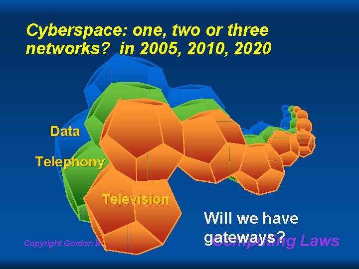 Cyberspace: one, two or three networks? in 2005, 2010, 2020 Data Telephony Television Copyright