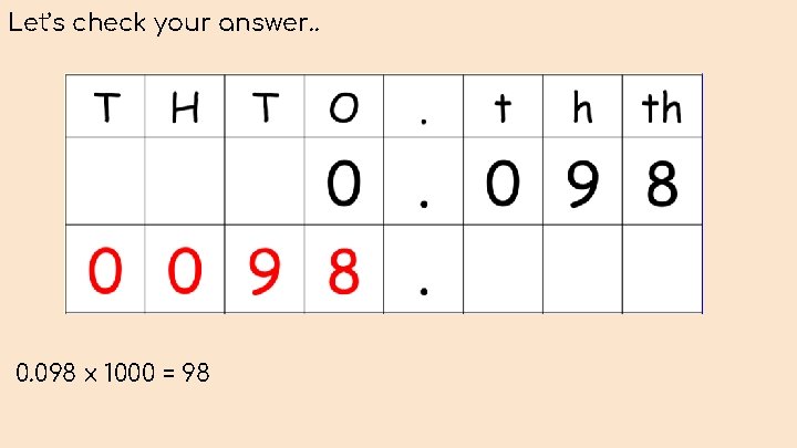 Let’s check your answer. . 0. 098 x 1000 = 98 