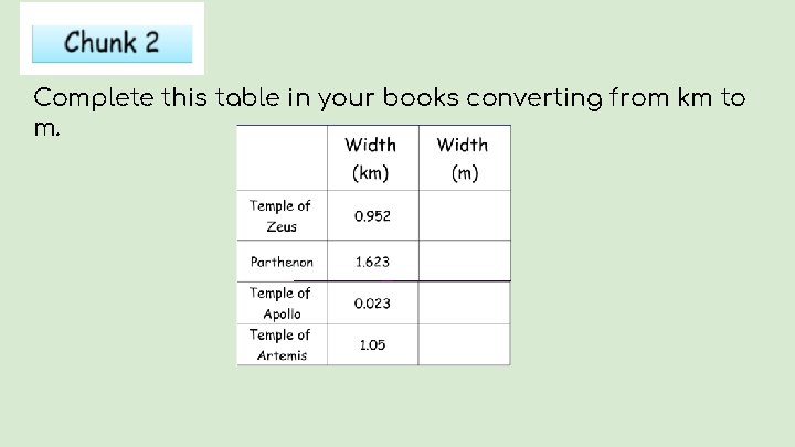 Complete this table in your books converting from km to m. 