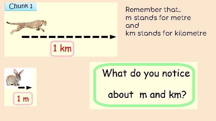 Remember that. . m stands for metre and km stands for kilometre 