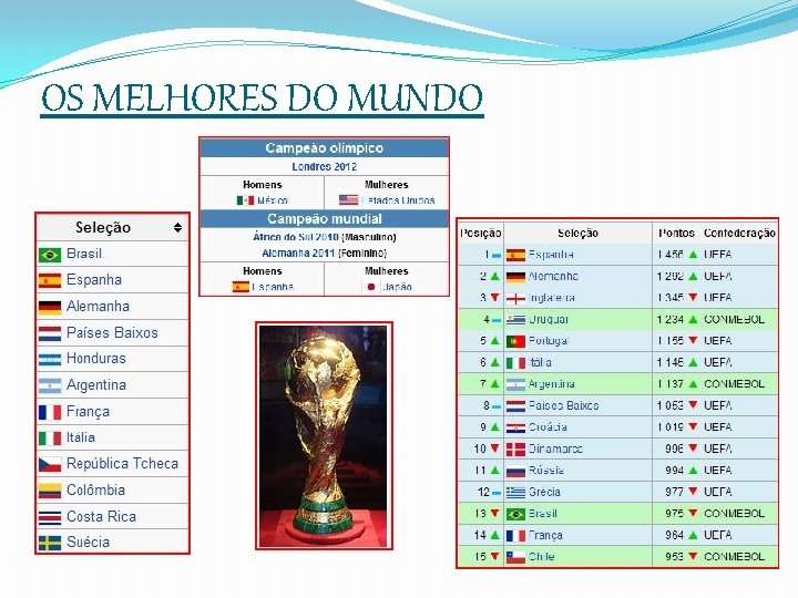 OS MELHORES DO MUNDO 