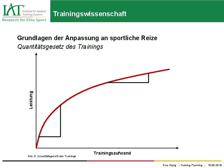 Trainingswissenschaft Leistung Grundlagen der Anpassung an sportliche Reize Quantitätsgesetz des Trainings Abb. 6. Quantitätsgesetz