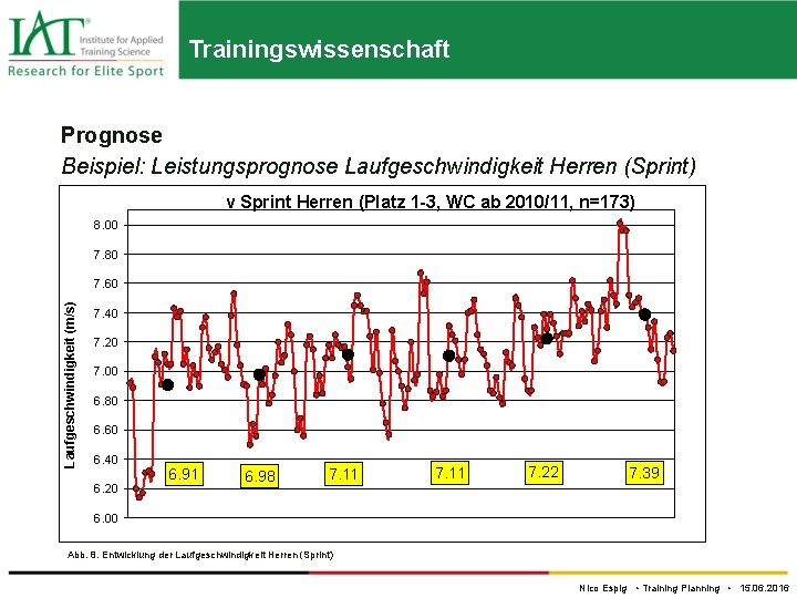 Trainingswissenschaft Prognose Beispiel: Leistungsprognose Laufgeschwindigkeit Herren (Sprint) v Sprint Herren (Platz 1 -3, WC