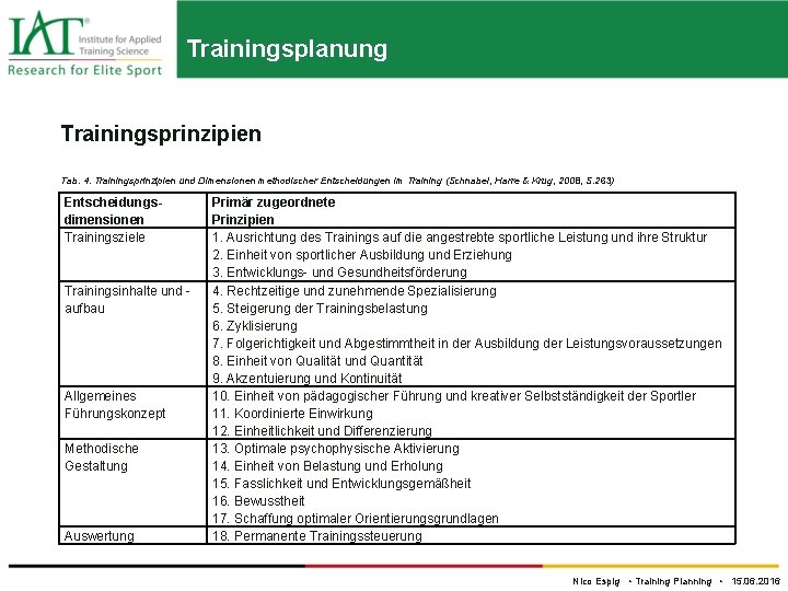 Trainingsplanung Trainingsprinzipien Tab. 4. Trainingsprinzipien und Dimensionen methodischer Entscheidungen im Training (Schnabel, Harre &