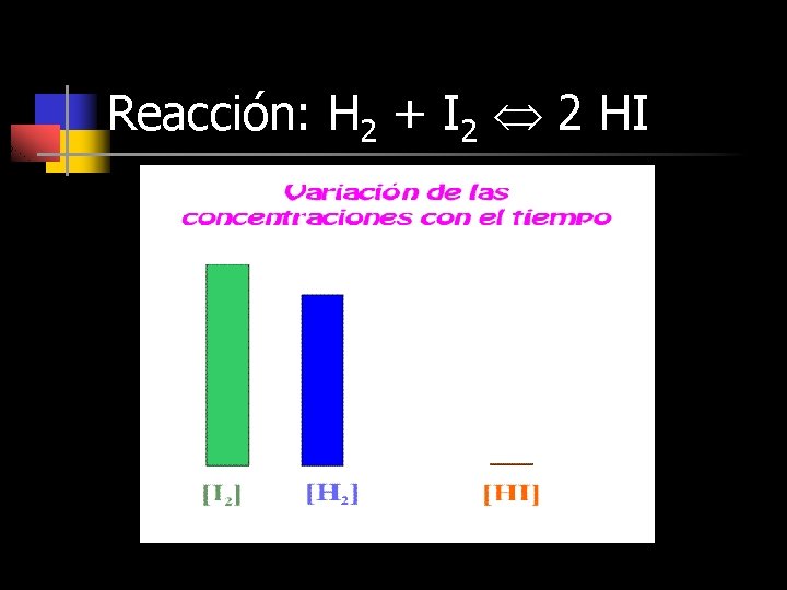 Reacción: H 2 + I 2 2 HI 