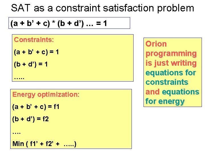 SAT as a constraint satisfaction problem (a + b’ + c) * (b +