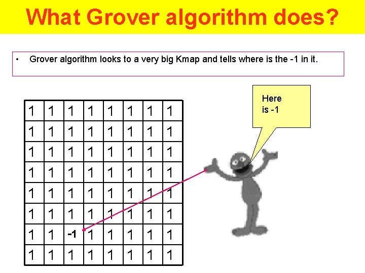 What Grover algorithm does? • Grover algorithm looks to a very big Kmap and