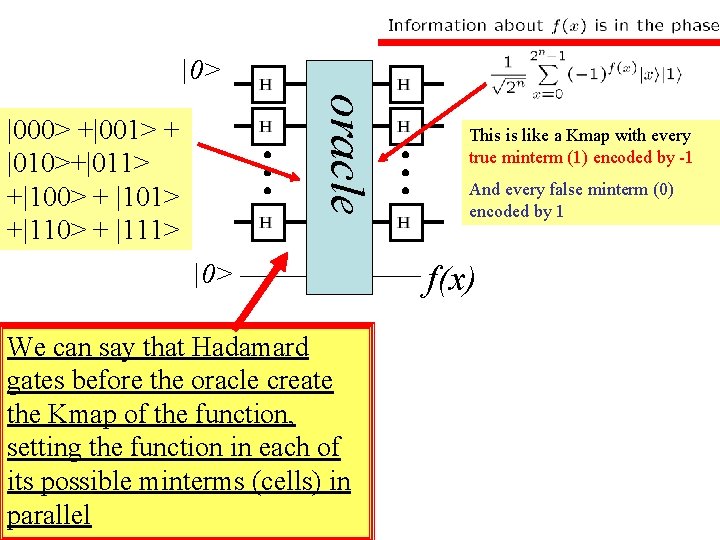 |0> oracle |000> +|001> + |010>+|011> +|100> + |101> +|110> + |111> |0> We
