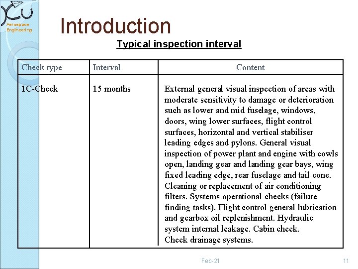 Aerospace Engineering Introduction Typical inspection interval Check type Interval 1 C-Check 15 months Content