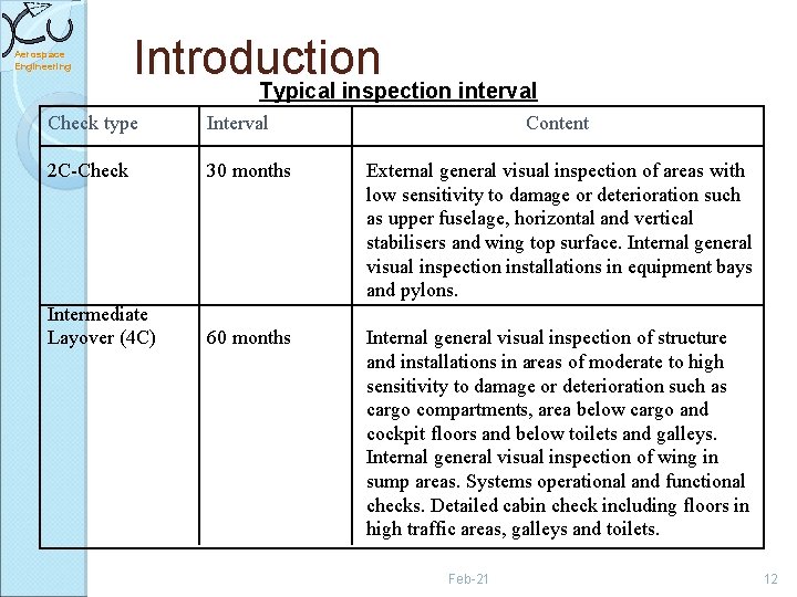 Aerospace Engineering Introduction Typical inspection interval Check type Interval Content 2 C-Check 30 months