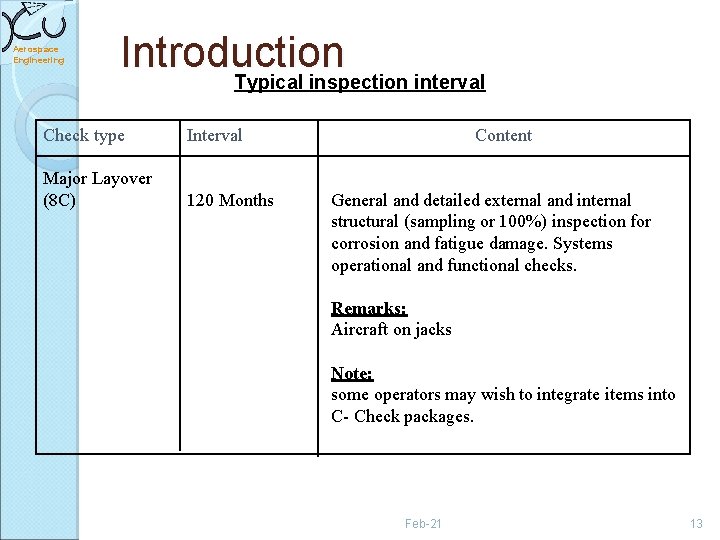 Aerospace Engineering Introduction Typical inspection interval Check type Interval Major Layover (8 C) 120