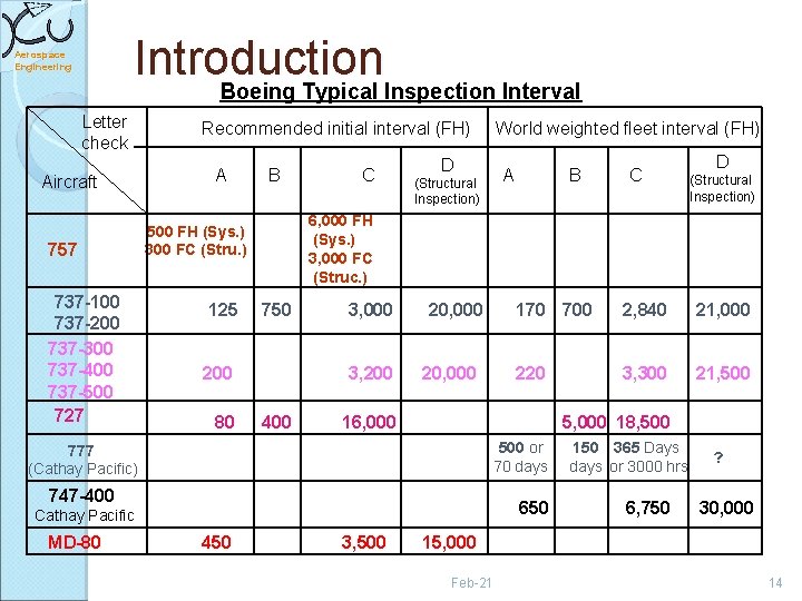Introduction Boeing Typical Inspection Interval Aerospace Engineering Letter check Aircraft 757 737 -100 737