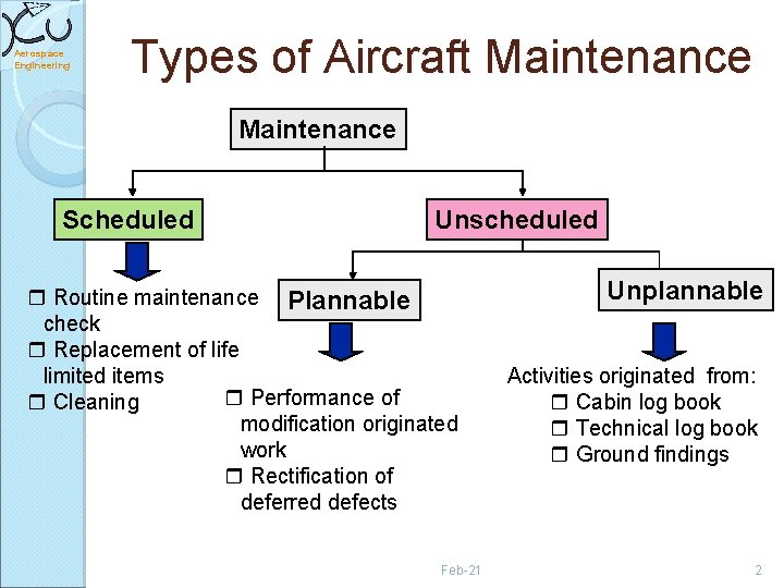 Aerospace Engineering Types of Aircraft Maintenance Scheduled Unscheduled Routine maintenance Plannable check Replacement of