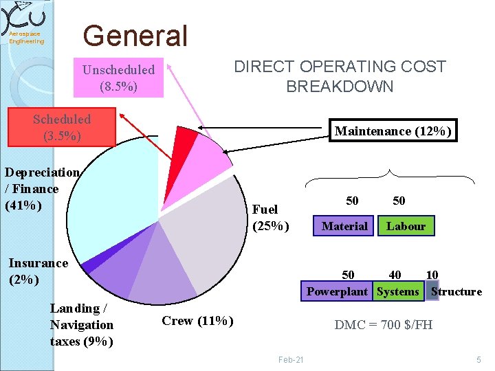 General Aerospace Engineering Unscheduled (8. 5%) DIRECT OPERATING COST BREAKDOWN Scheduled (3. 5%) Maintenance