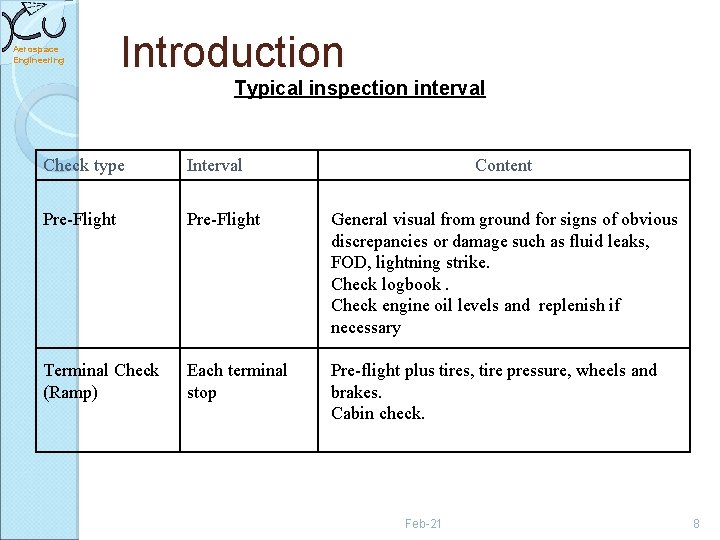 Aerospace Engineering Introduction Typical inspection interval Check type Interval Content Pre-Flight General visual from