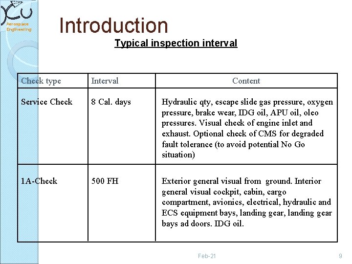 Aerospace Engineering Introduction Typical inspection interval Check type Interval Content Service Check 8 Cal.