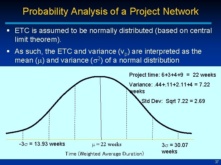 Probability Analysis of a Project Network § ETC is assumed to be normally distributed