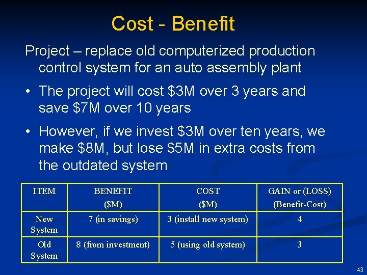 Cost - Benefit Project – replace old computerized production control system for an auto