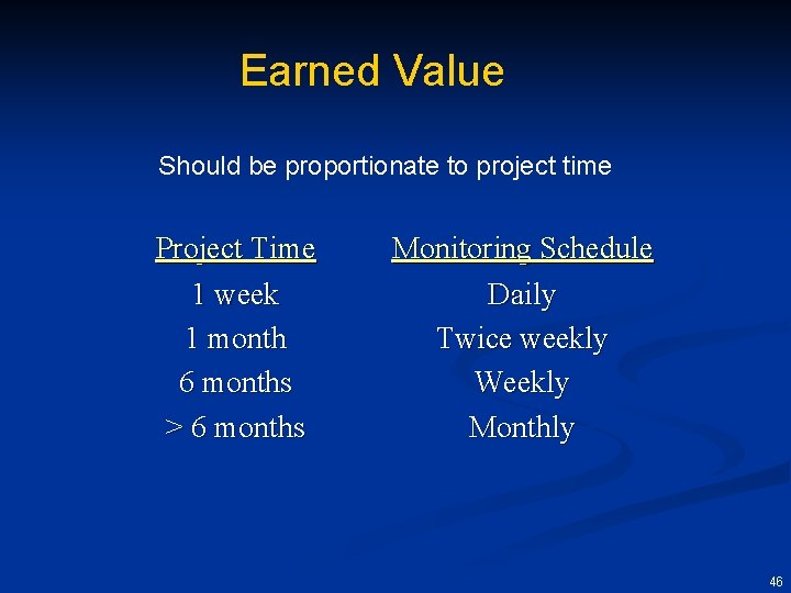 Earned Value Should be proportionate to project time Project Time 1 week 1 month
