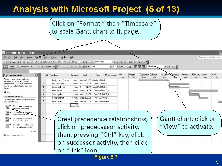 Analysis with Microsoft Project (5 of 13) Figure 8. 7 61 