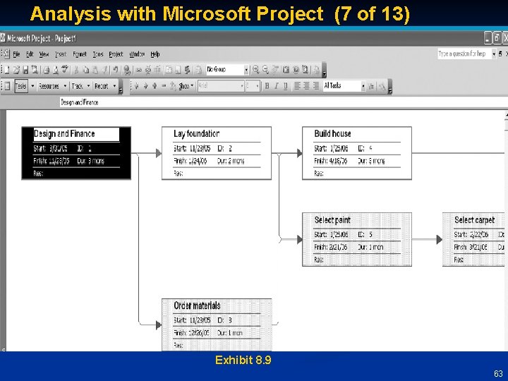 Analysis with Microsoft Project (7 of 13) Exhibit 8. 9 63 